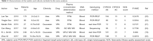 Click on image to zoom Table 1