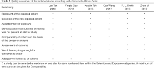 Click on image to zoom Table 2
