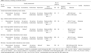 Click on image to zoom Table 3