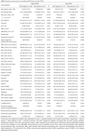 Click on image to zoom Table 1