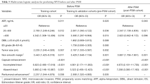 Click on image to zoom Table 3
