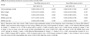 Click on image to zoom Table 4