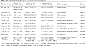Click on image to zoom Table 5