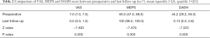 Click on image to zoom Table 2