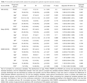 Click on image to zoom Table 3