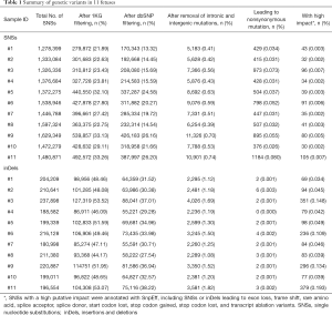 Click on image to zoom Table 1