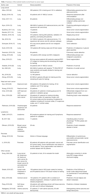 Click on image to zoom Table 1