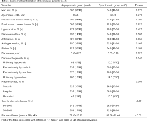 Click on image to zoom Table 1