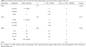 Click on image to zoom Table 2