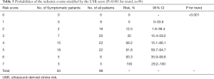 Click on image to zoom Table 3