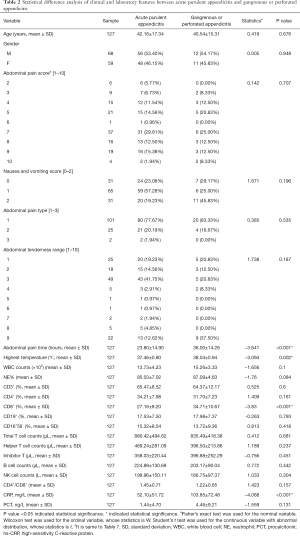 Click on image to zoom Table 2