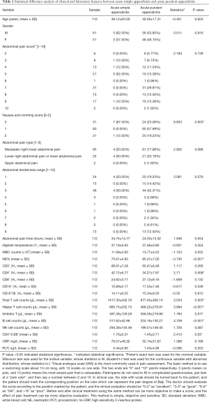 Click on image to zoom Table 1