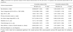 Click on image to zoom Table 2