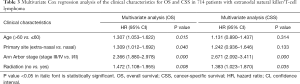 Click on image to zoom Table 3