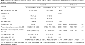 Click on image to zoom Table 1
