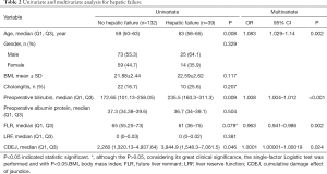 Click on image to zoom Table 2