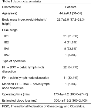 Click on image to zoom Table 1