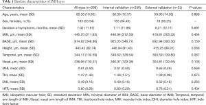 Click on image to zoom Table 1