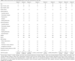 Click on image to zoom Table 1
