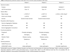 Click on image to zoom Table 2