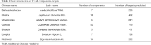 Click on image to zoom Table 1