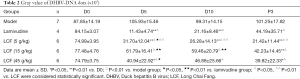 Click on image to zoom Table 2