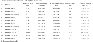 Table 4