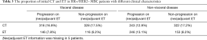 Click on image to zoom Table 3
