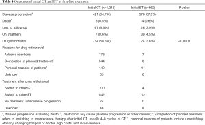 Click on image to zoom Table 4