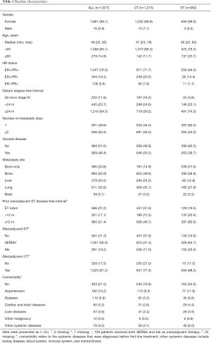 Click on image to zoom Table 1
