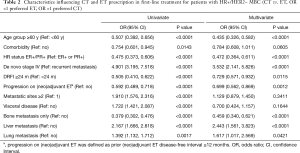 Click on image to zoom Table 2