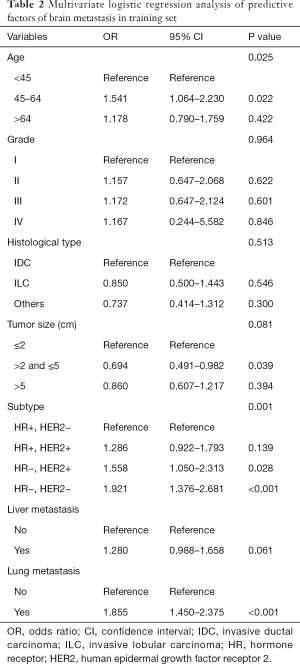 Click on image to zoom Table 2