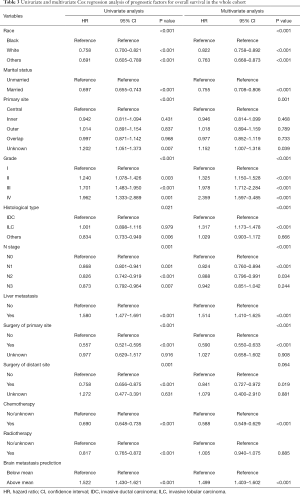 Click on image to zoom Table 3