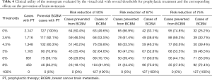 Click on image to zoom Table 4