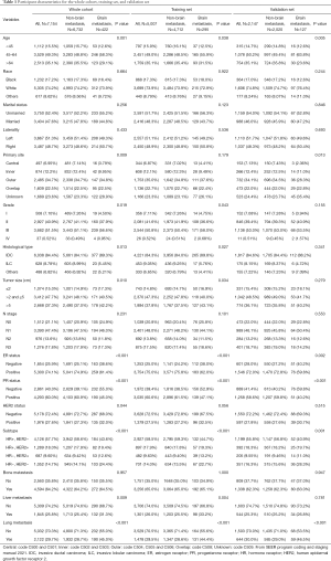 Click on image to zoom Table 1