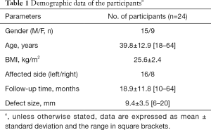 Click on image to zoom Table 1