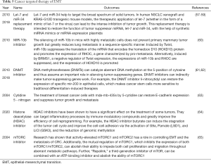 Click on image to zoom Table 5