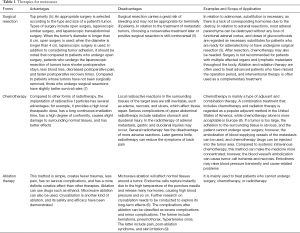 Click on image to zoom Table 1