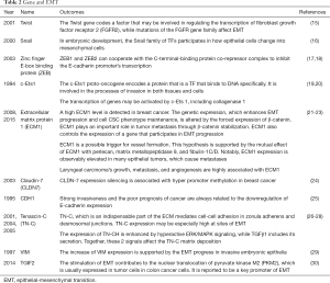 Click on image to zoom Table 2