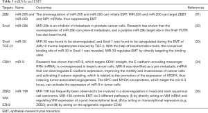 Click on image to zoom Table 3