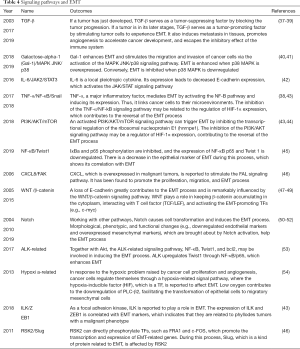 Click on image to zoom Table 4