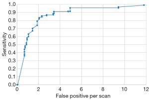 Click on image to zoom