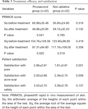 Click on image to zoom Table 3
