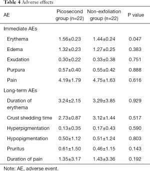 Click on image to zoom Table 4