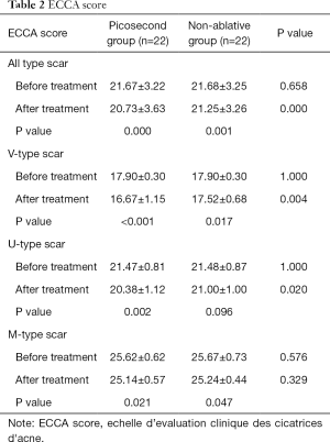 Click on image to zoom Table 2