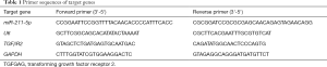 Click on image to zoom Table 1