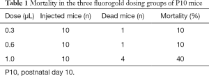 Click on image to zoom Table 1
