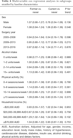 Click on image to zoom Table 4