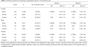 Click on image to zoom Table 5