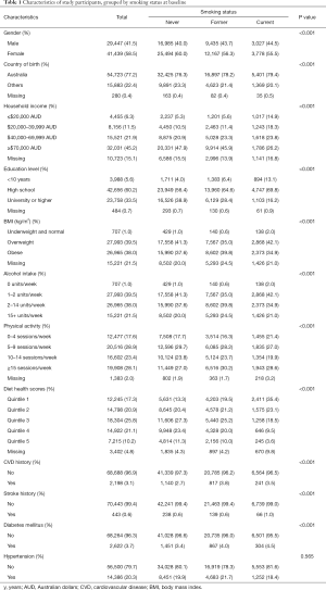 Click on image to zoom Table 1